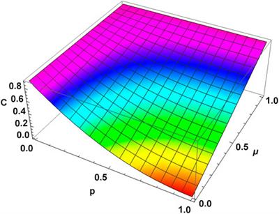 Postponing the decay of entanglement and quantum coherence for maximally entangled mixed states under the action of correlated noise channels